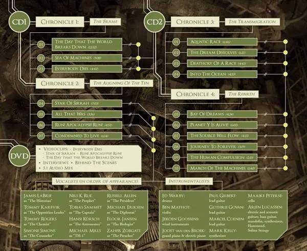 Ayreon track list Ayreon track list