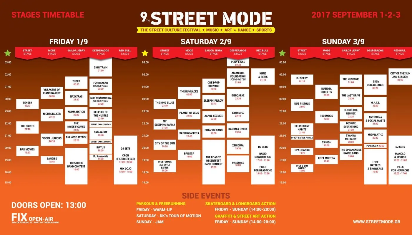 Street Mode Program Street Mode Program